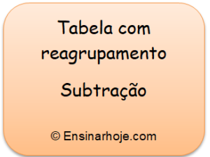 Read more about the article Atividade com reagrupamento e tabela
