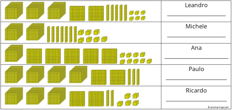 Material dourado: representação de número até 4ª ordem (Unidade de ...