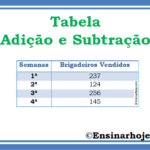 Tabela simples – adição e subtração com agrupamento