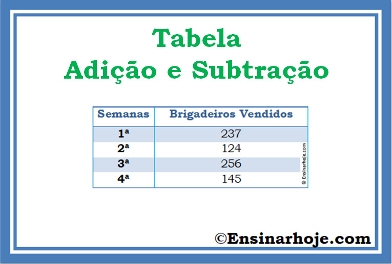 Tabela simples - adição e subtração com agrupamento - Ensinar Hoje