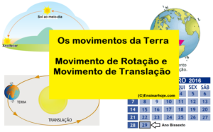 Read more about the article Movimento de Rotação e Translação