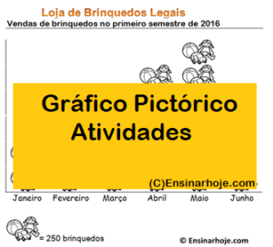 Read more about the article Atividade com gráfico pictórico – Loja de Brinquedos Legais
