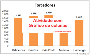 Read more about the article Atividade com gráfico de colunas – Times de futebol
