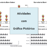 Gráfico Pictórico legenda em 100, 500 e 1.000