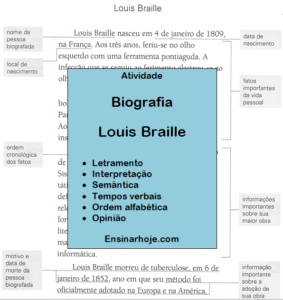 Read more about the article Atividade com Biografia Louis Braille