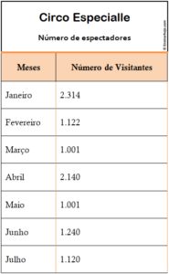 Tabela e Medida de Tempo: bimestre e trimestre - Ensinar Hoje