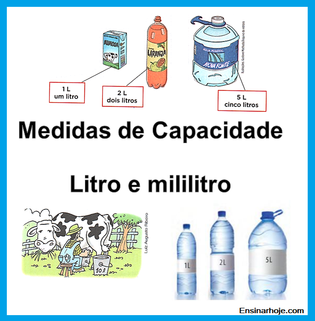 Atividade com Medidas de Capacidade: Litro (L) e Mililitro (ml)