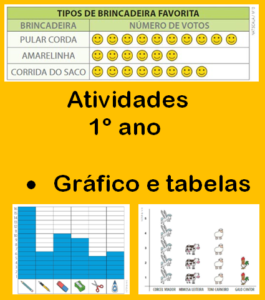 Read more about the article Atividades 1º ano: Gráficos e Tabelas