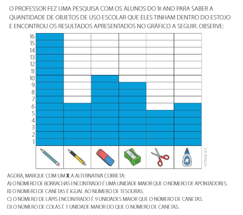 Grafico 1º ano - Recursos de ensino