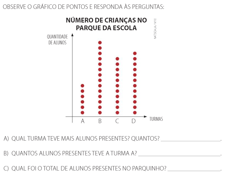 Grafico 1º ano - Recursos de ensino