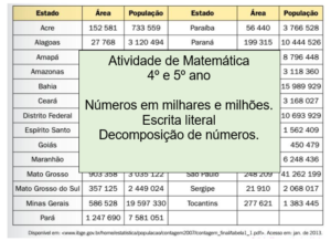 Read more about the article Atividade de Matemática: números em milhares e milhões 4º e 5º anos