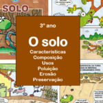 3º ano – O solo: composição, características, poluição e preservação