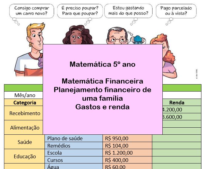 Matemática Financeira  5º ano  - Organização financeira de uma família