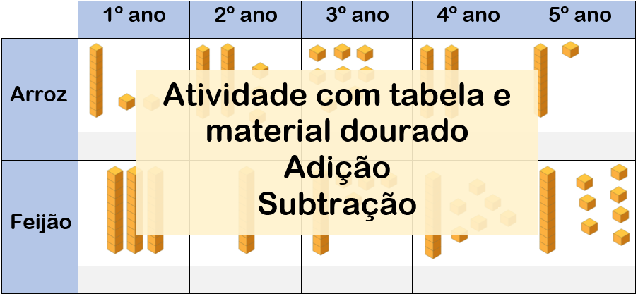 Atividades com material dourado 2 e 3 ano