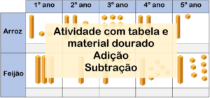 Read more about the article Tabela com material dourado – Atividade de soma e subtração
