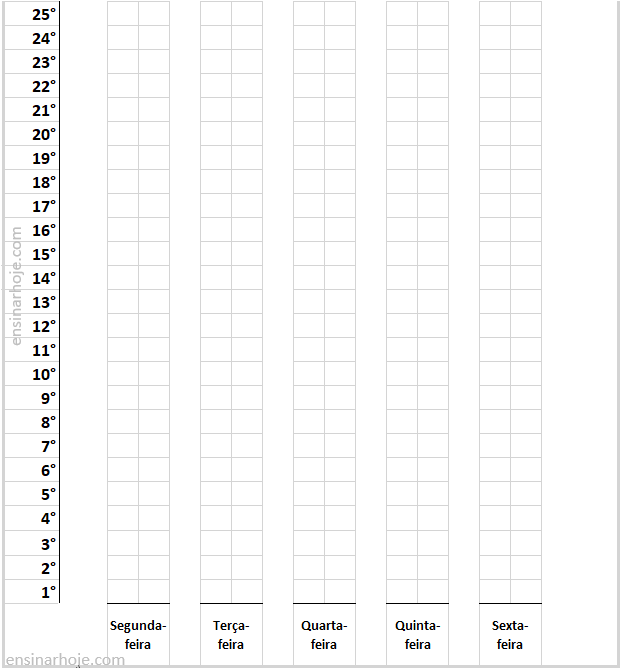 Atividade de matemática: Leitura de Gráficos - 4º ano - Acessaber