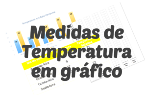 Read more about the article Atividade Gráfico com Medidas de Temperatura